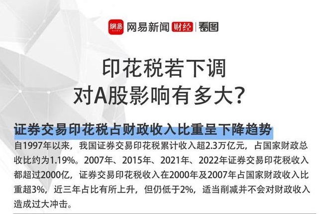 重磅利好！印花稅降了！